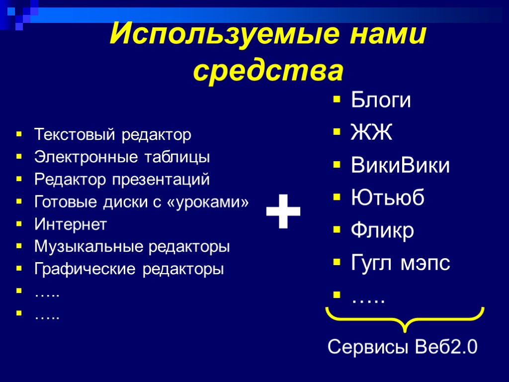 Используемые нами средства Блоги ЖЖ ВикиВики Ютьюб Фликр Гугл мэпс ….. Текстовый редактор Электронные